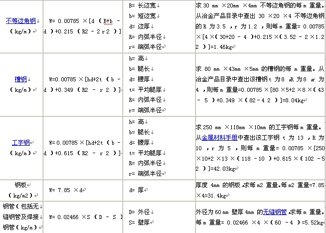 鋼材理論重量計(jì)算公式